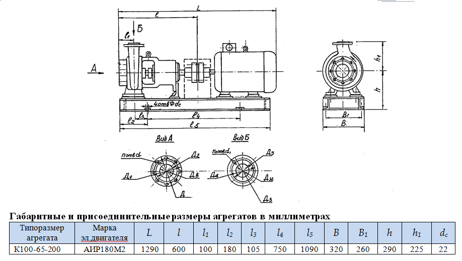 насос К100 65 200