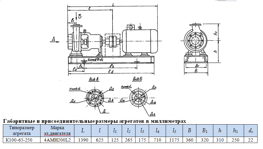 насос К100 65 250