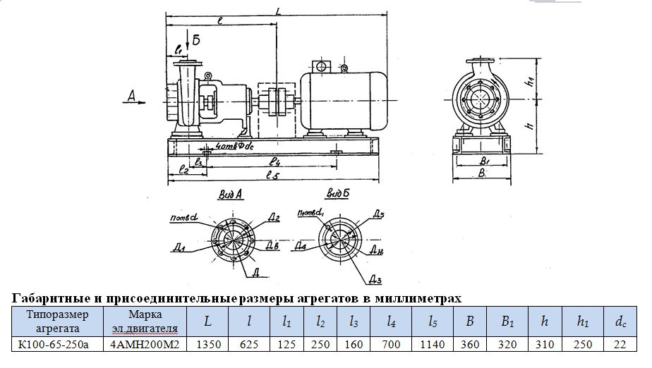 насос К100 65 250а