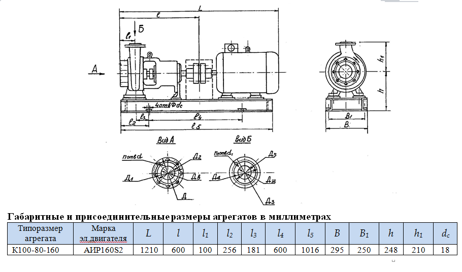 насос К100 80 160