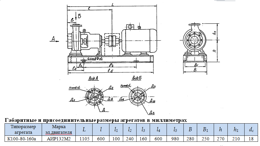 насос К100 80 160а