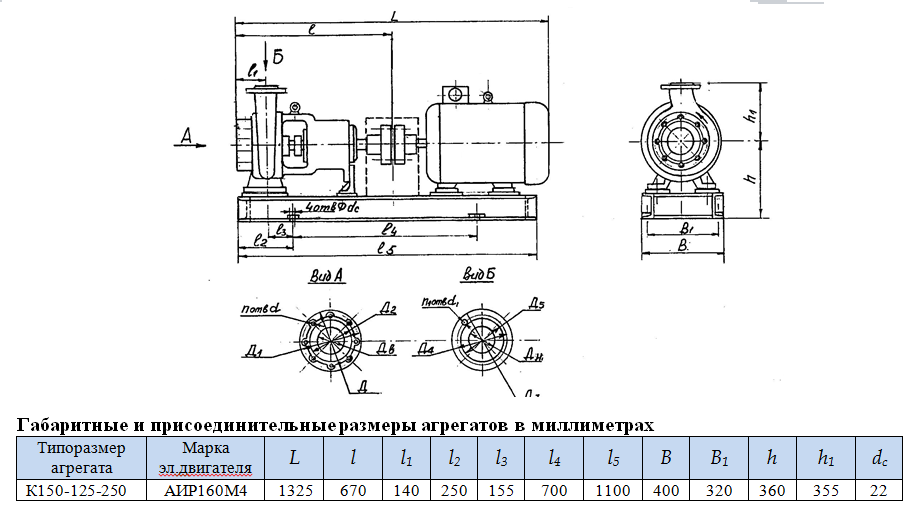 насос К150 125 250