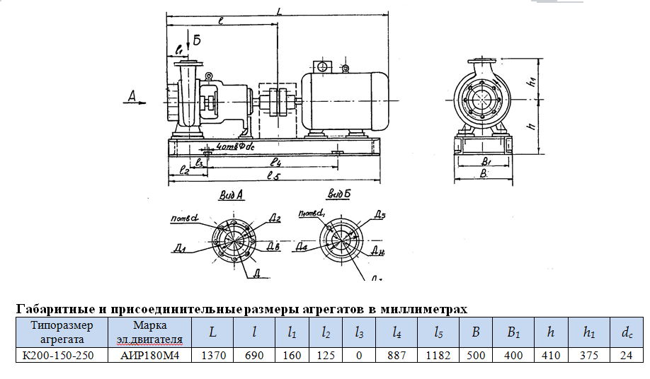 насос К200 150 250