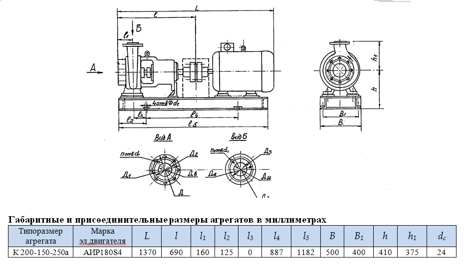 насос К200 150 250а