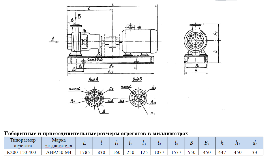насос К200 150 400
