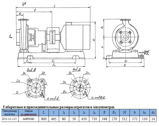 насос К50 32 125