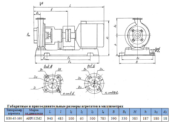 насос К80 65 160