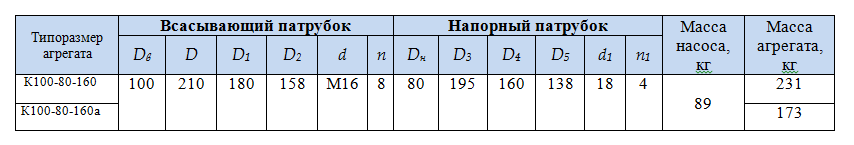насос К100 80 160 1