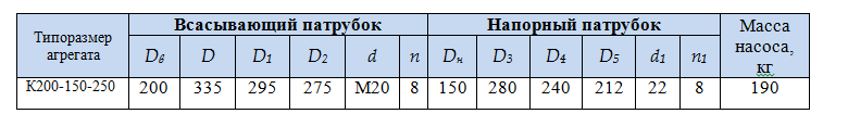 насос К200 150 250 1