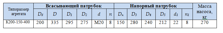насос К200 150 400 1