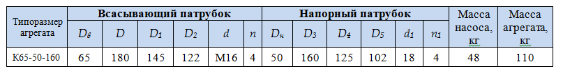 насос К65 50 160 1