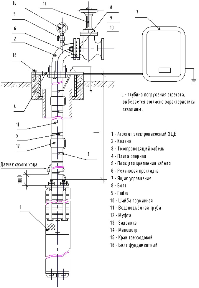 ПРИМЕР УСТАНОВКИ НАСОСА ЭЦВ