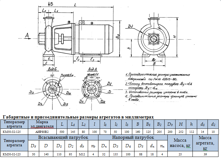 НАСОС КМ 50-32-125