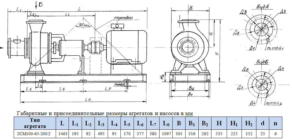 насос 2СМ100 65 200 2