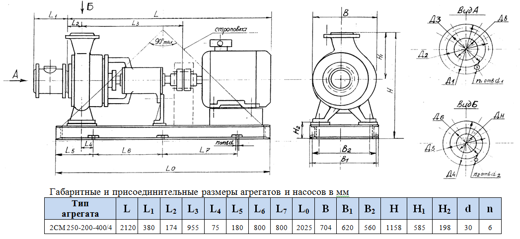 насос 2СМ250 200 400 4