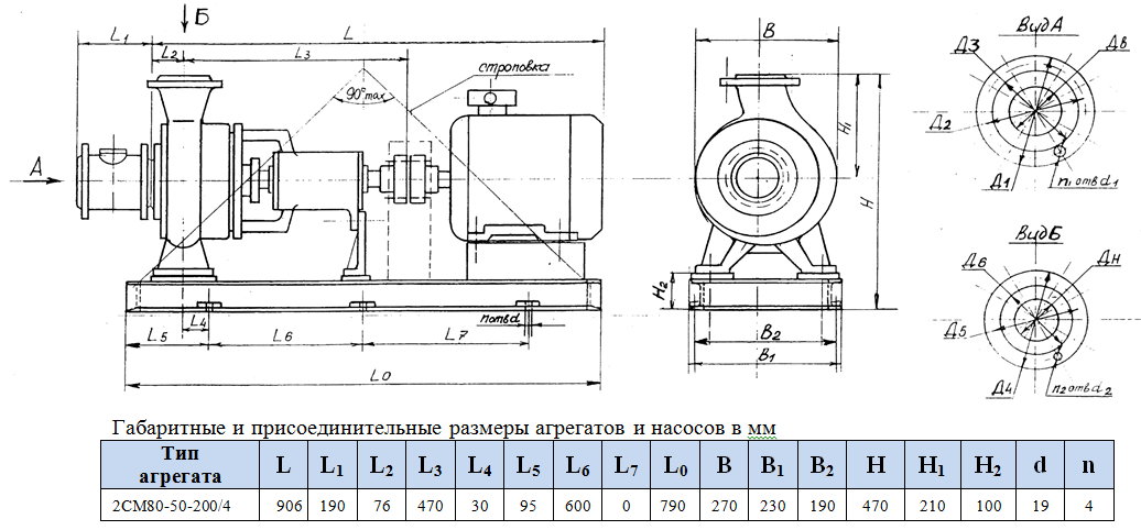 насос 2СМ80 50 200 4