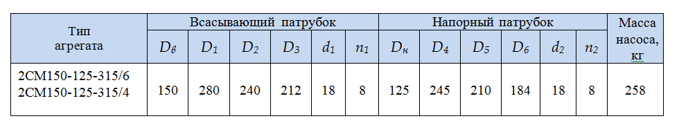 патрубки насос 2СМ150 125 315 4 и 6