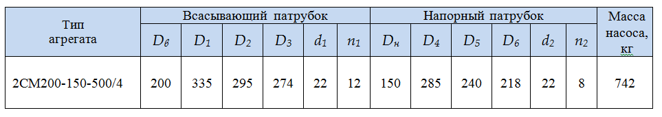 патрубки насос 2СМ200 150 500 4