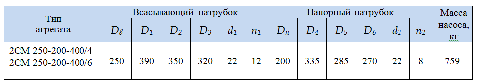патрубки насос 2СМ250 200 400 4 и 6