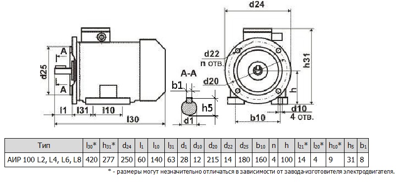 Электродвигатель АИР100L2 АИР100L4 АИР100L6 АИР100L8