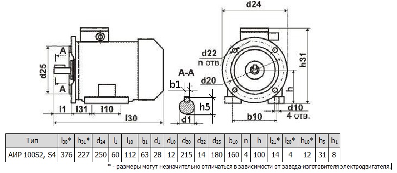 Электродвигатель АИР100S2 АИР100S4
