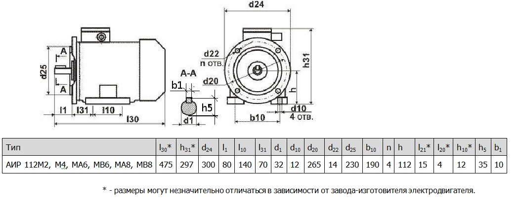 Электродвигатель АИР112М2 АИР112М4 АИР112М6 АИР112М8