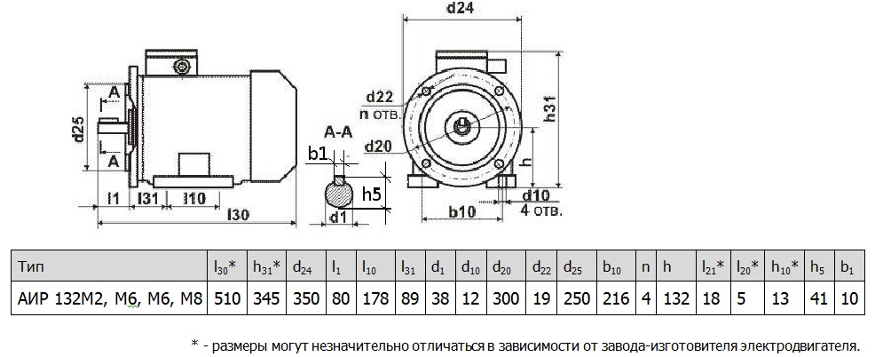 Электродвигатель АИР132М2 АИР132М4 АИР132М6 АИР132М8