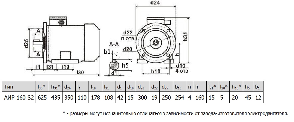 Электродвигатель АИР160S2