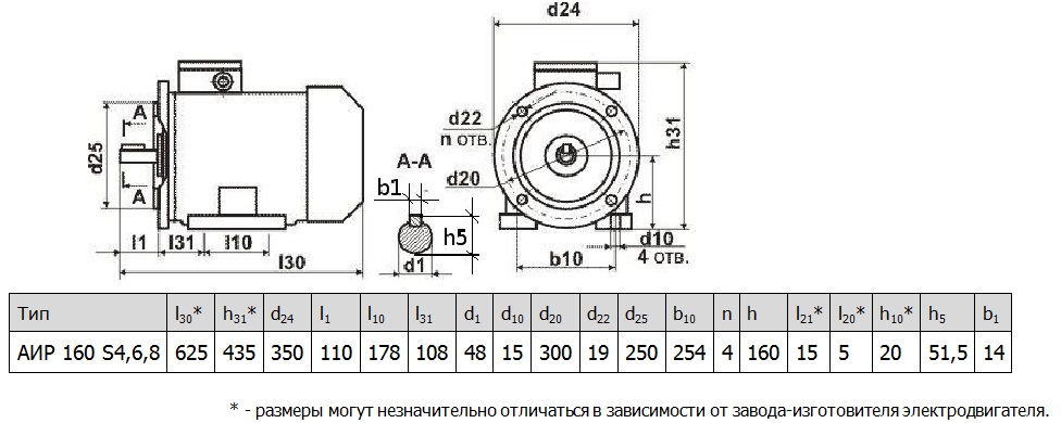 Электродвигатель АИР160S4 6 8