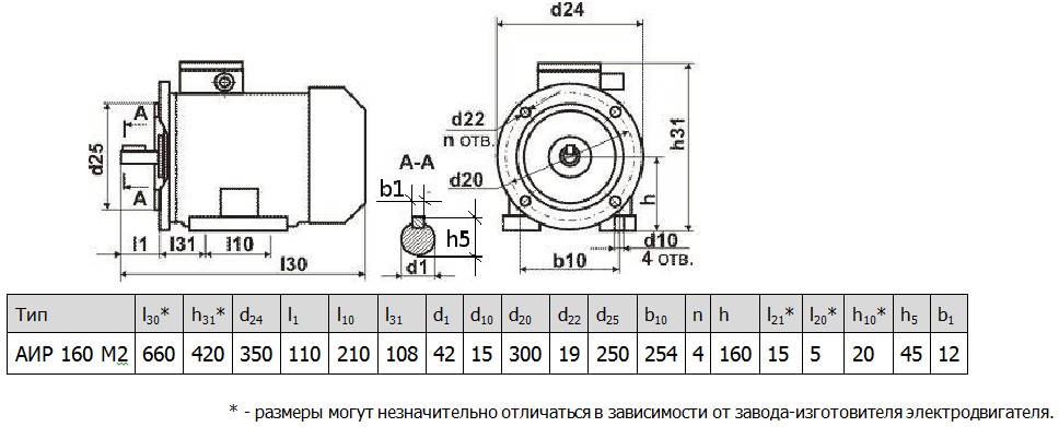 Электродвигатель АИР160М2