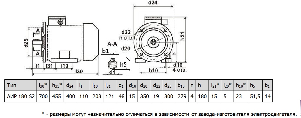 Электродвигатель АИР180S2