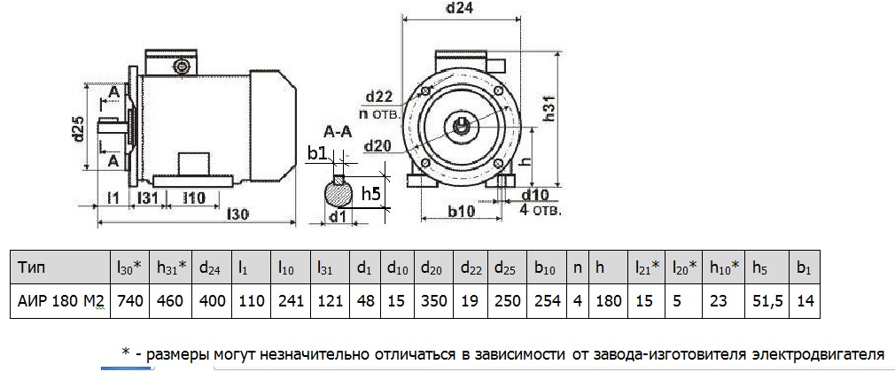 Электродвигатель АИР180М2