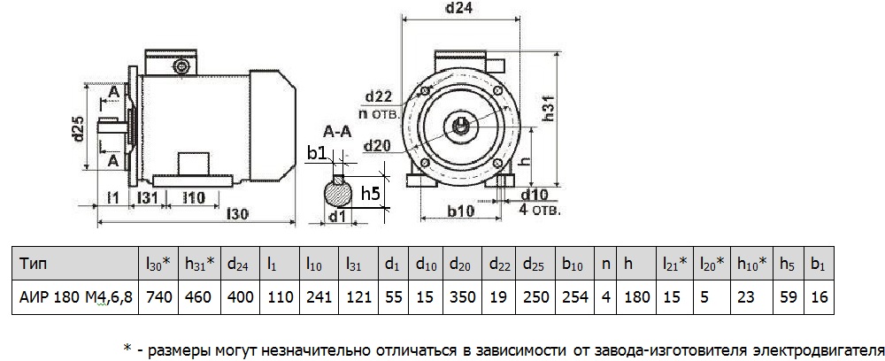 Электродвигатель АИР180М4 6 8