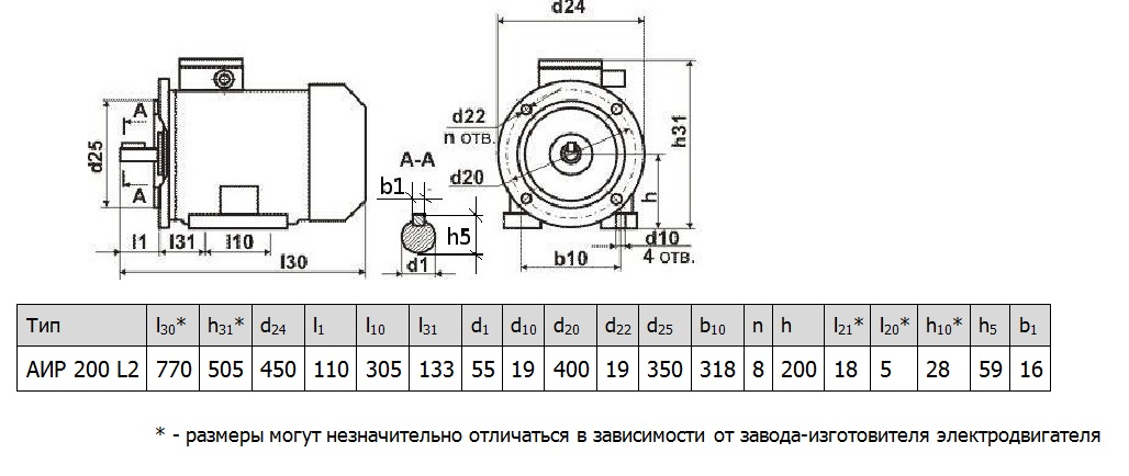 Электродвигатель АИР200L2