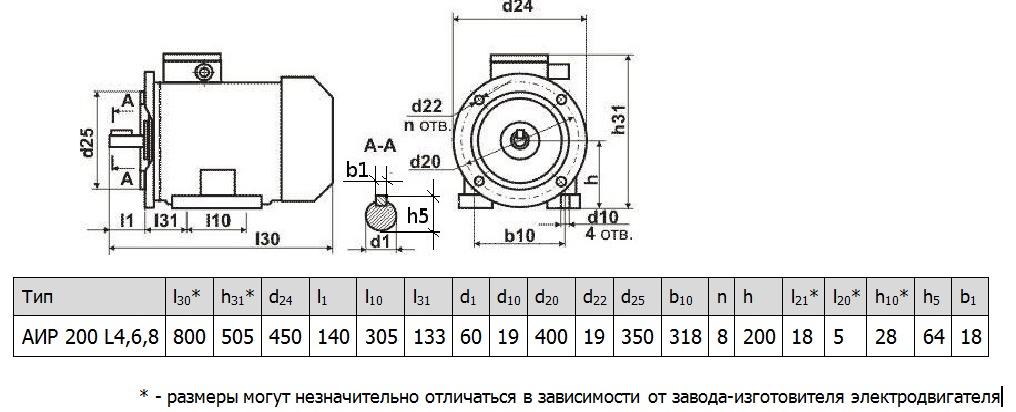 Электродвигатель АИР200L4 6 8