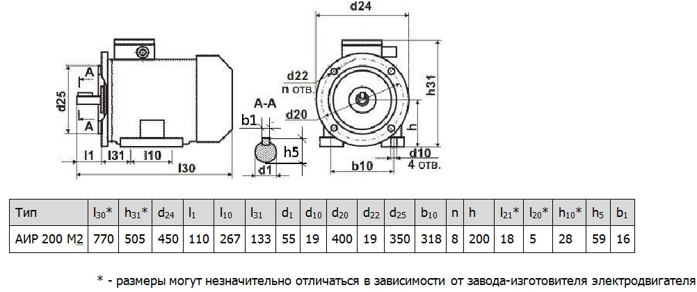 Электродвигатель АИР200М2