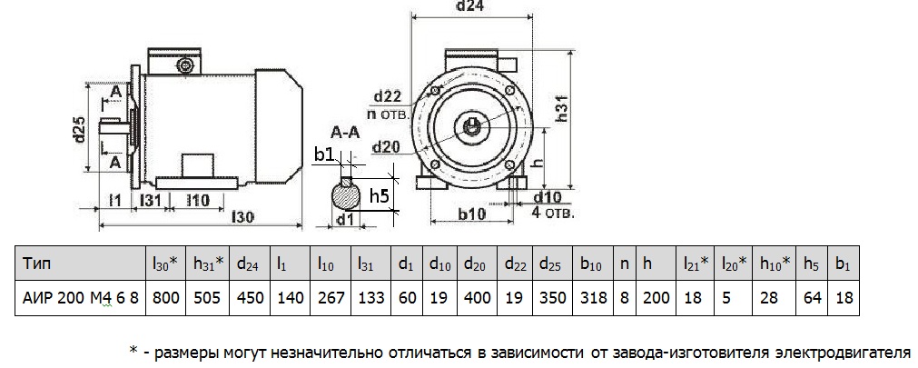 Электродвигатель АИР200М4 6 8