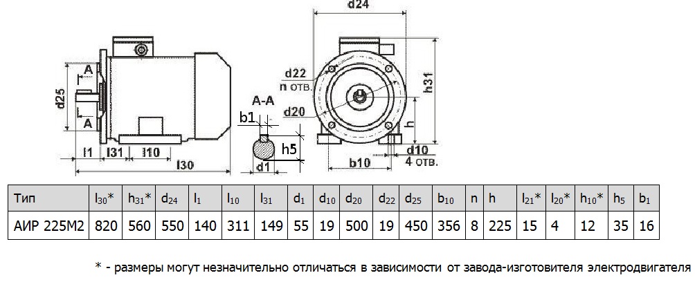 Электродвигатель АИР225М2