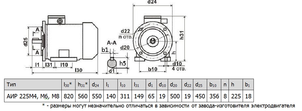 Электродвигатель АИР225М4 6 8