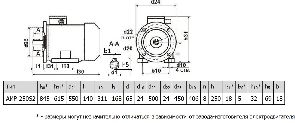 Электродвигатель АИР250S2