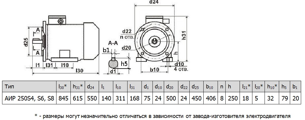 Электродвигатель АИР250S4 S6 S8
