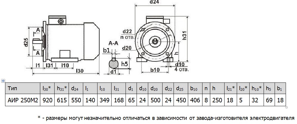 Электродвигатель АИР250М2