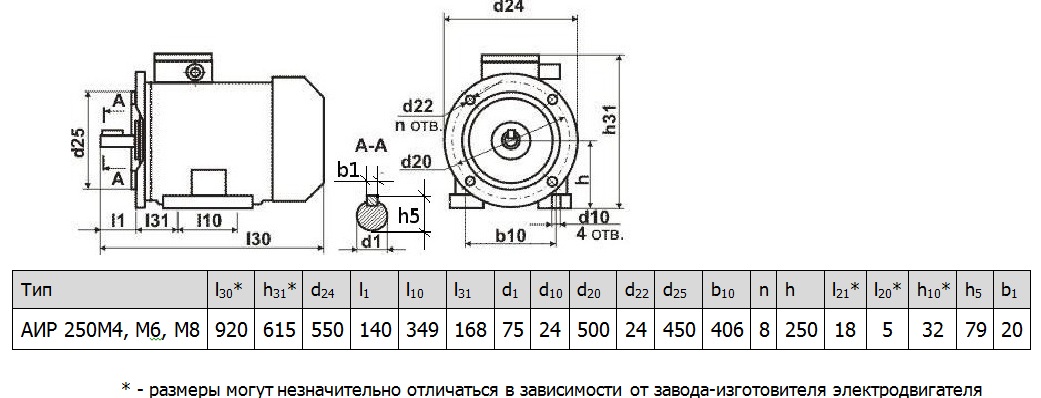 Электродвигатель АИР250М4 6 8