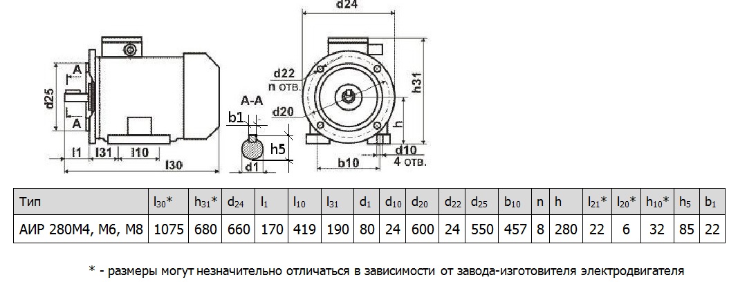 Электродвигатель АИР280M4 6 8