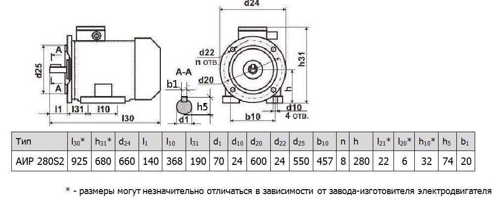Электродвигатель АИР280S2