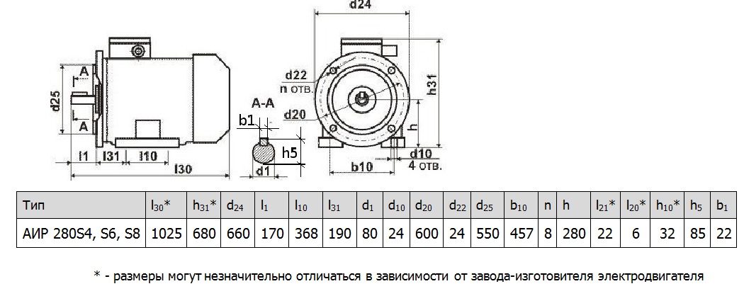 Электродвигатель АИР280S4 6 8