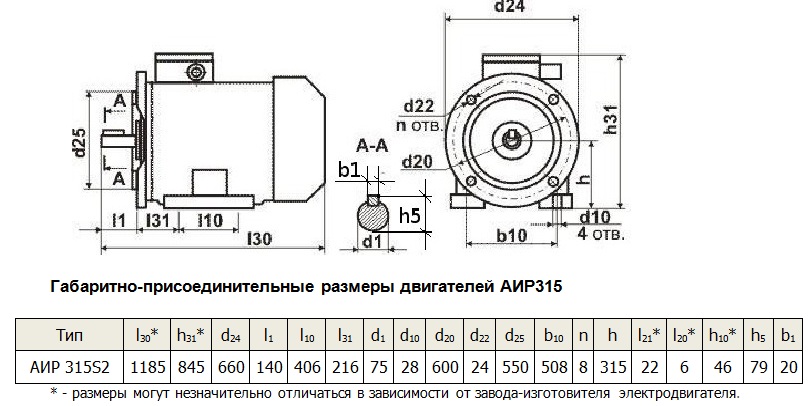 Электродвигатель АИР315S2