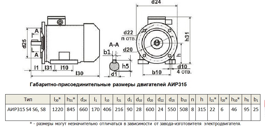 Электродвигатель АИР315S4 S6 S8