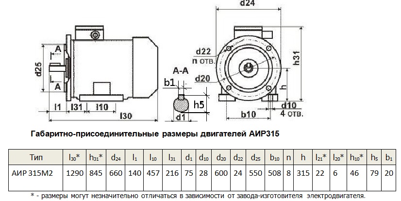 Электродвигатель АИР315М2