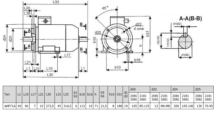 Электродвигатель АИР71А2А4 А6